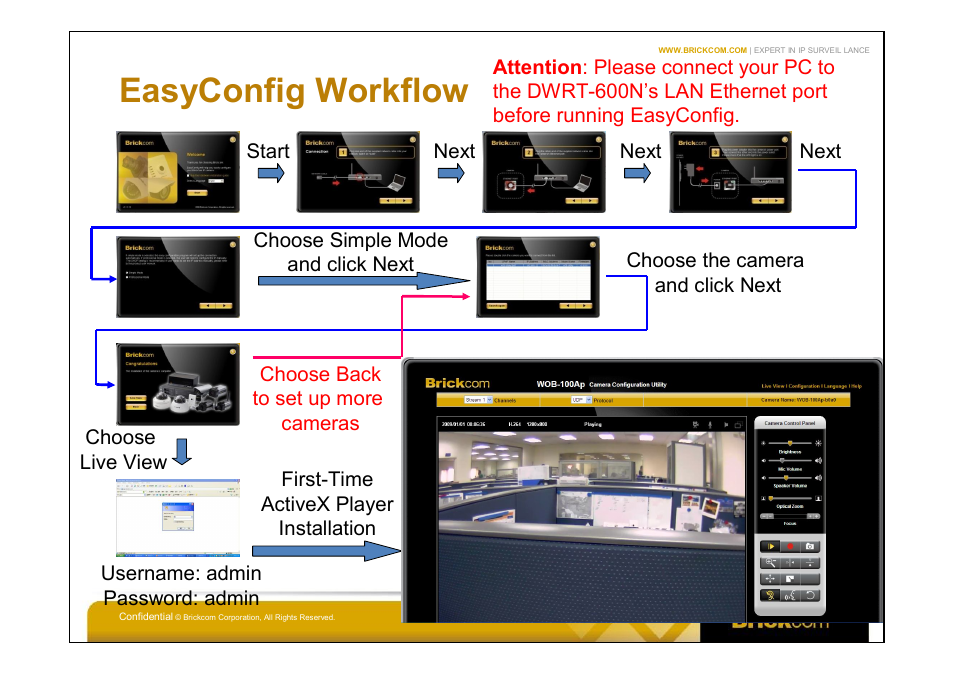 Easyconfig workflow | Brickcom WOB-100Ap User Manual | Page 12 / 16