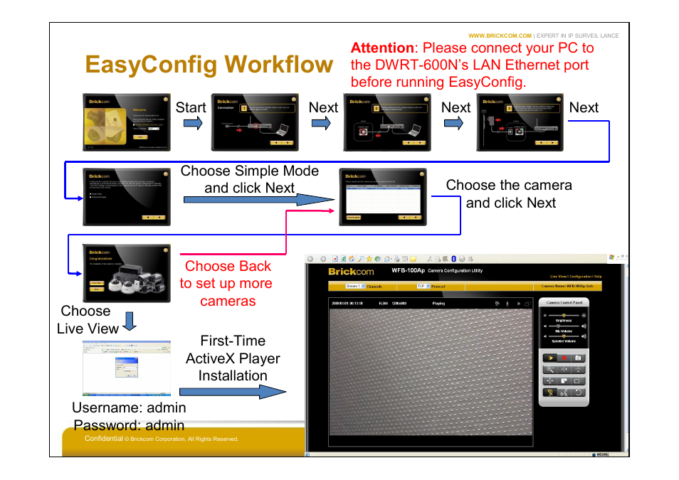 Easyconfig workflow | Brickcom WFB-100Ap User Manual | Page 12 / 14