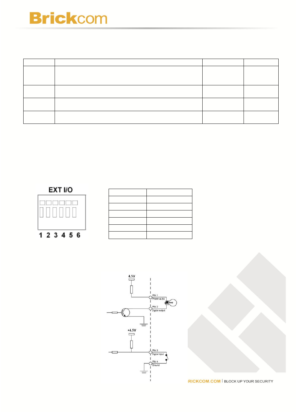 Led behavior | Brickcom FB-300N User Manual | Page 10 / 17