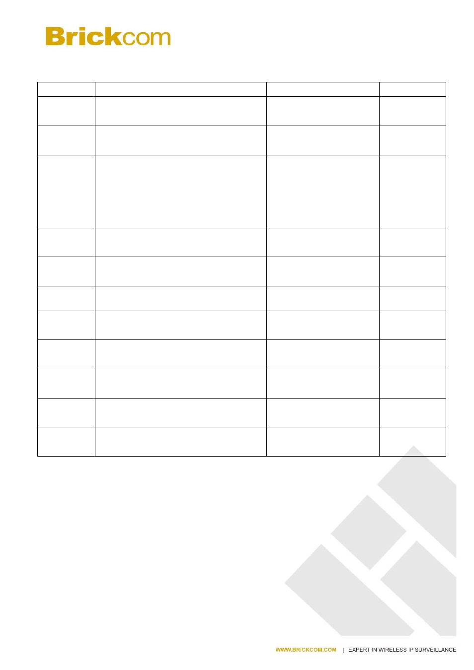 Led behavior | Brickcom MB-series User Manual | Page 11 / 28