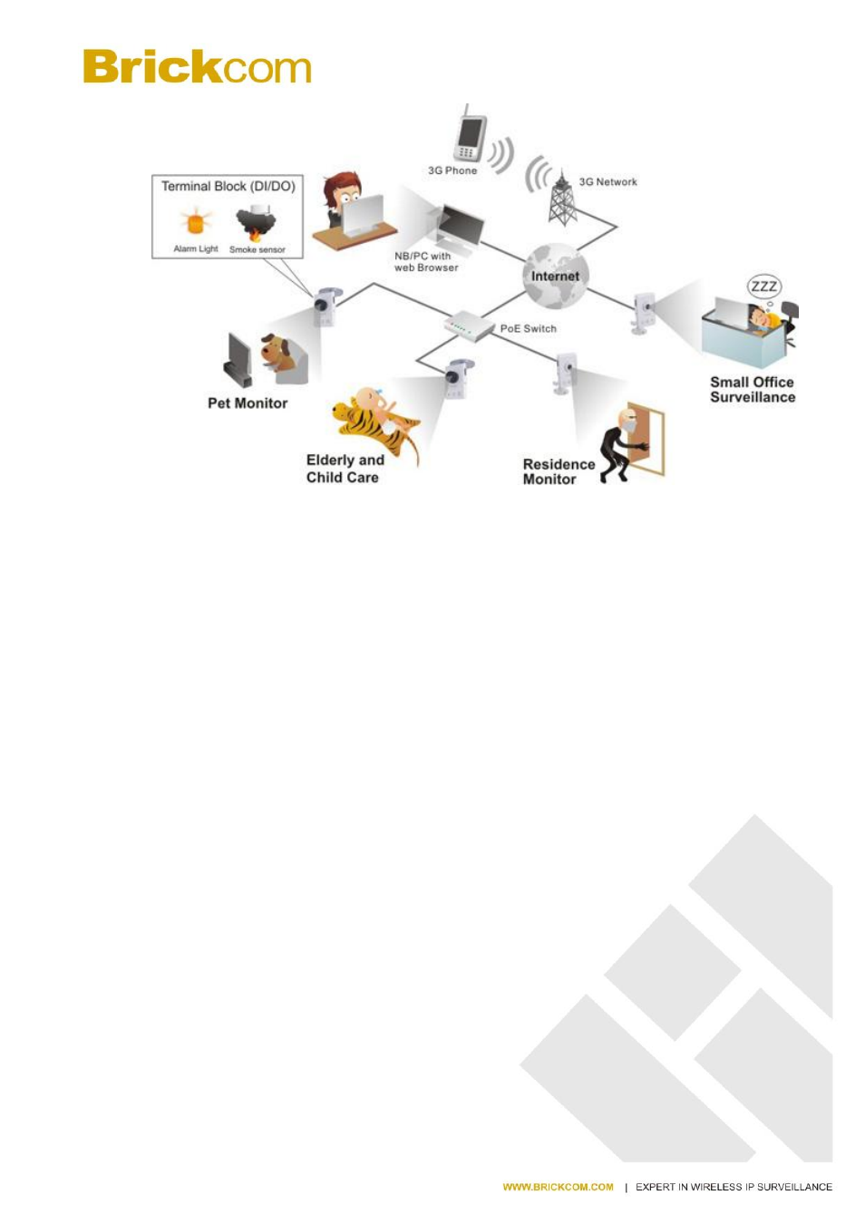 Brickcom MB-series User Manual | Page 9 / 28