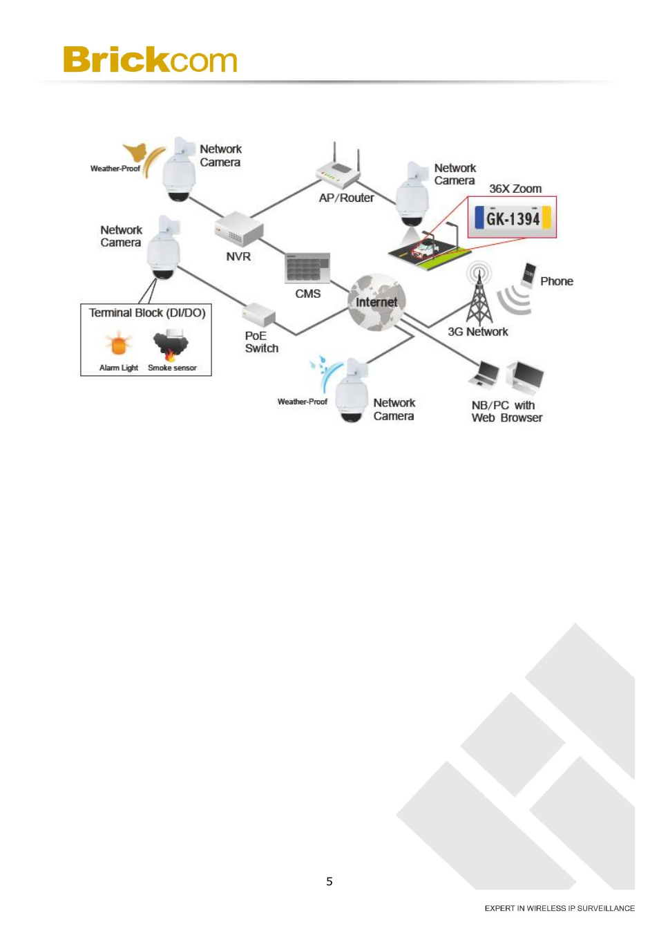 Brickcom OSD-200 20xp User Manual | Page 9 / 80