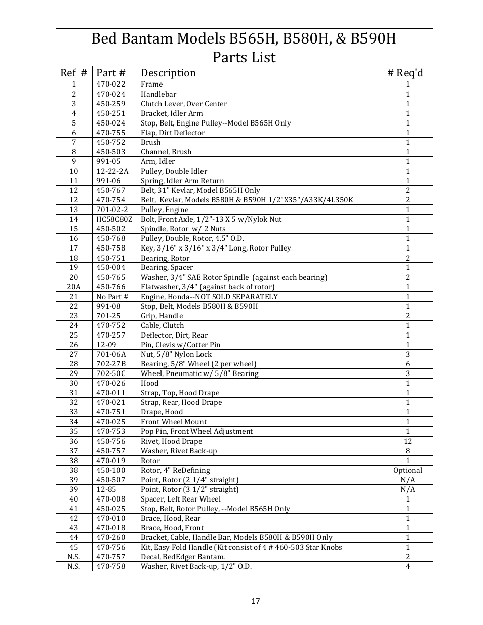 Ref # part # description # req'd | Brown Products BedEdger Bantam _ Bantam Mole (B565H, B580H, B590H, B765H, B780H, B790H) User Manual | Page 17 / 24