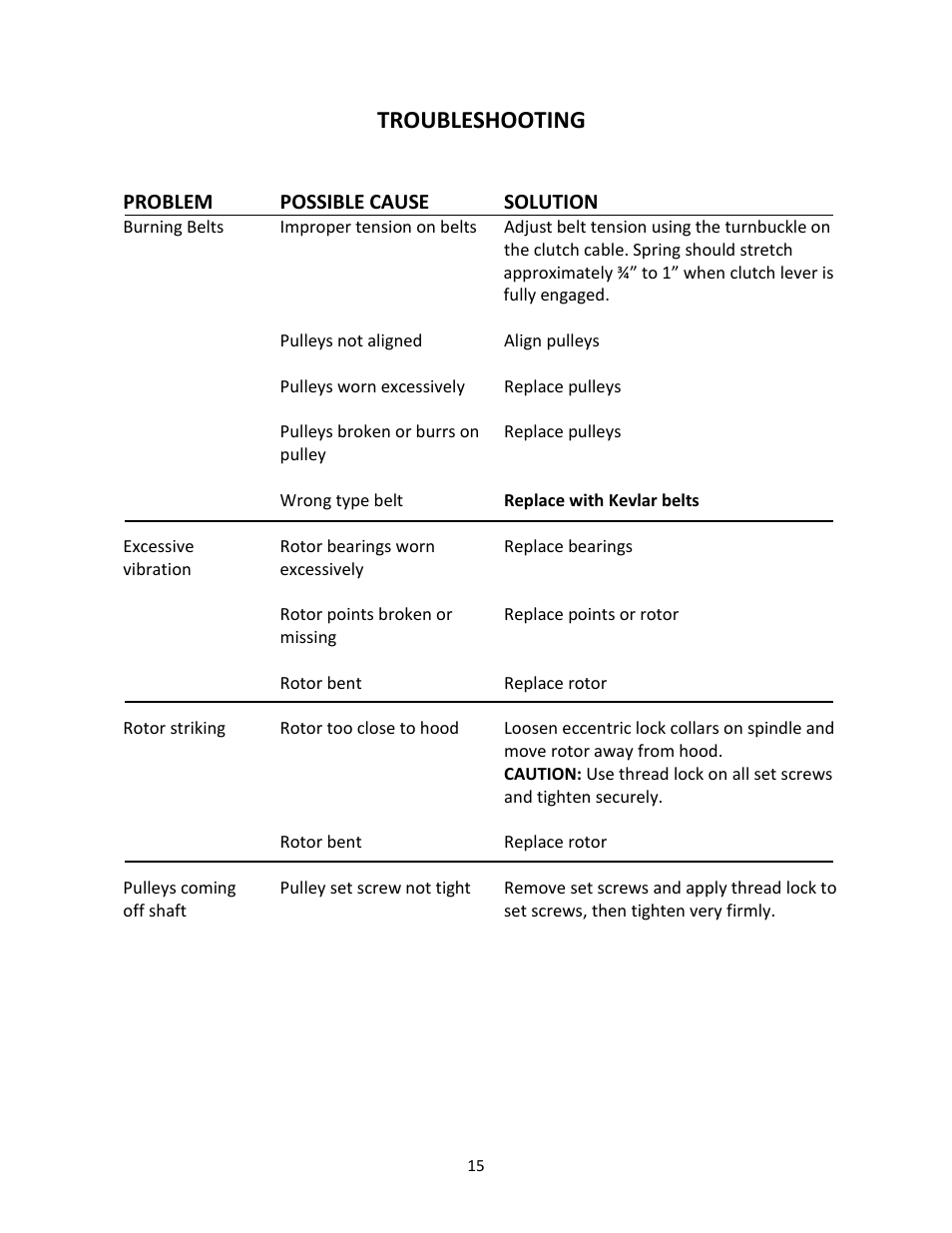 Troubleshooting | Brown Products ReDefiner _ Wiremaster MOLE (R450H, R450HA, R460HA) User Manual | Page 15 / 24