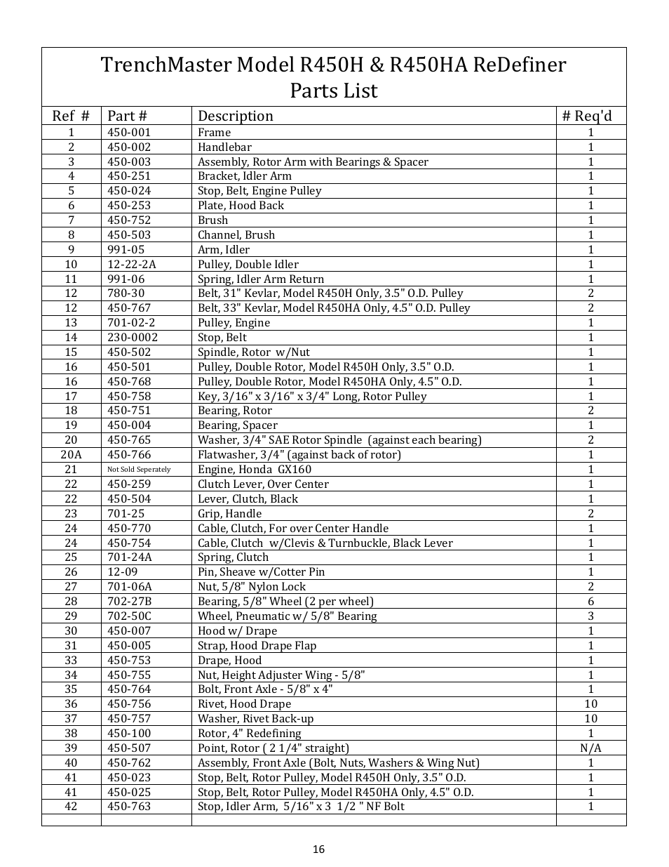 Ref # part # description # req'd | Brown Products ReDefiner _ Wiremaster MOLE (R450H, R450HA, R460HA) User Manual | Page 16 / 24