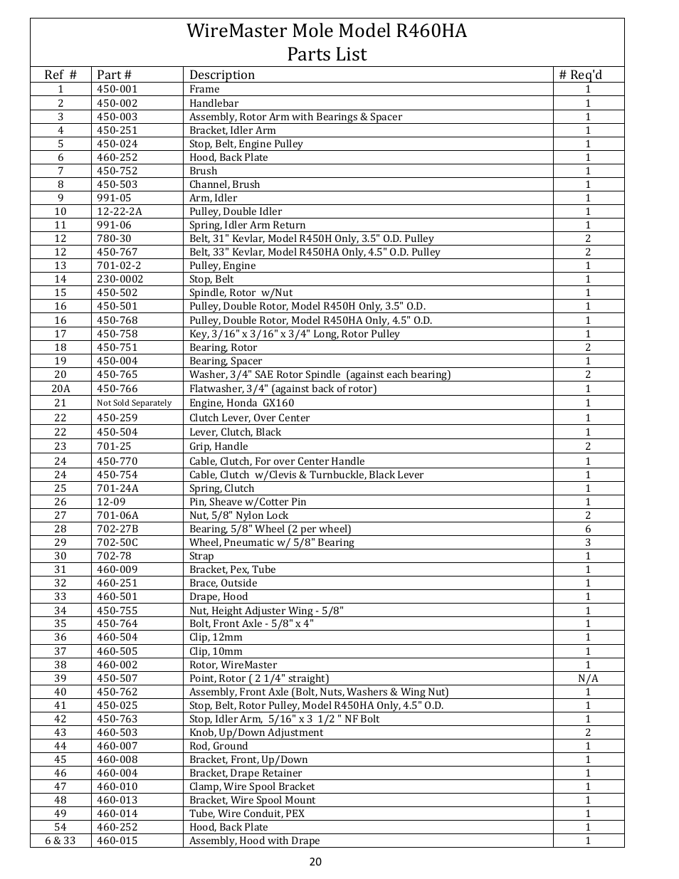 Wiremaster mole model r460ha parts list | Brown Products ReDefiner _ Wiremaster MOLE (R450H, R450HA, R460HA) User Manual | Page 20 / 24
