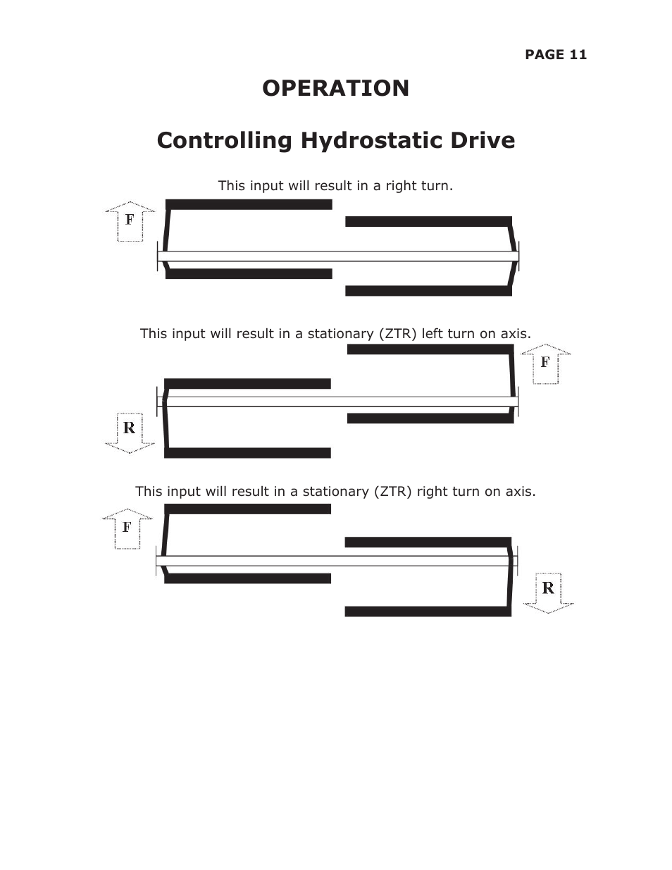 Operation controlling hydrostatic drive | Brown Products Ride-On Blower-Vac (BVZ4000H, BVZ4000SD) User Manual | Page 15 / 38