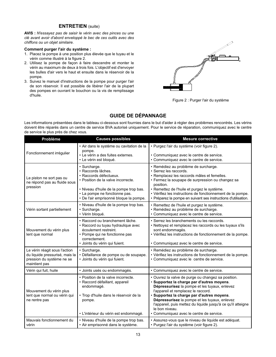 Entretien, Guide de dépannage | BVA Hydraulics HPD1610 User Manual | Page 13 / 24