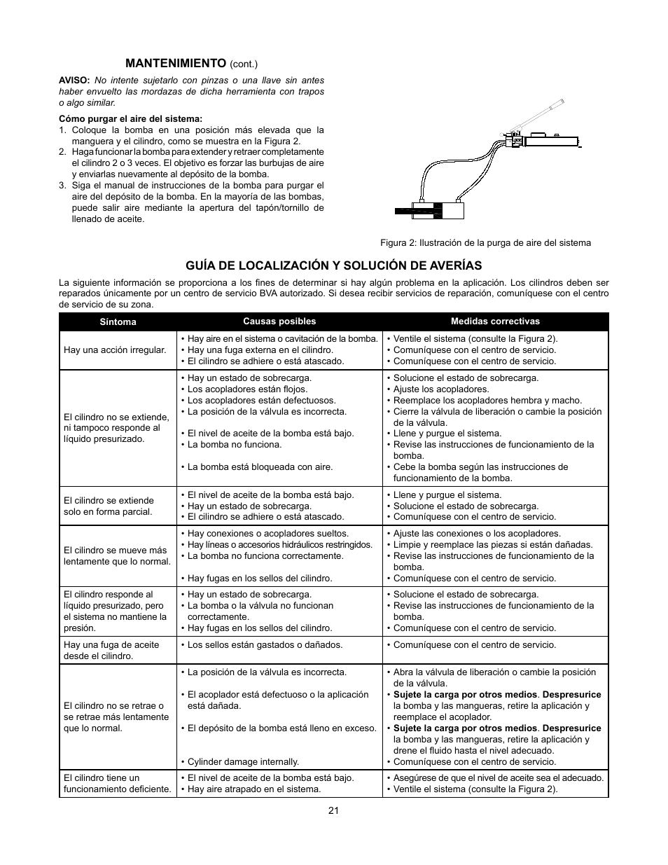 Mantenimiento, Guía de localización y solución de averías | BVA Hydraulics HPD1610 User Manual | Page 21 / 24