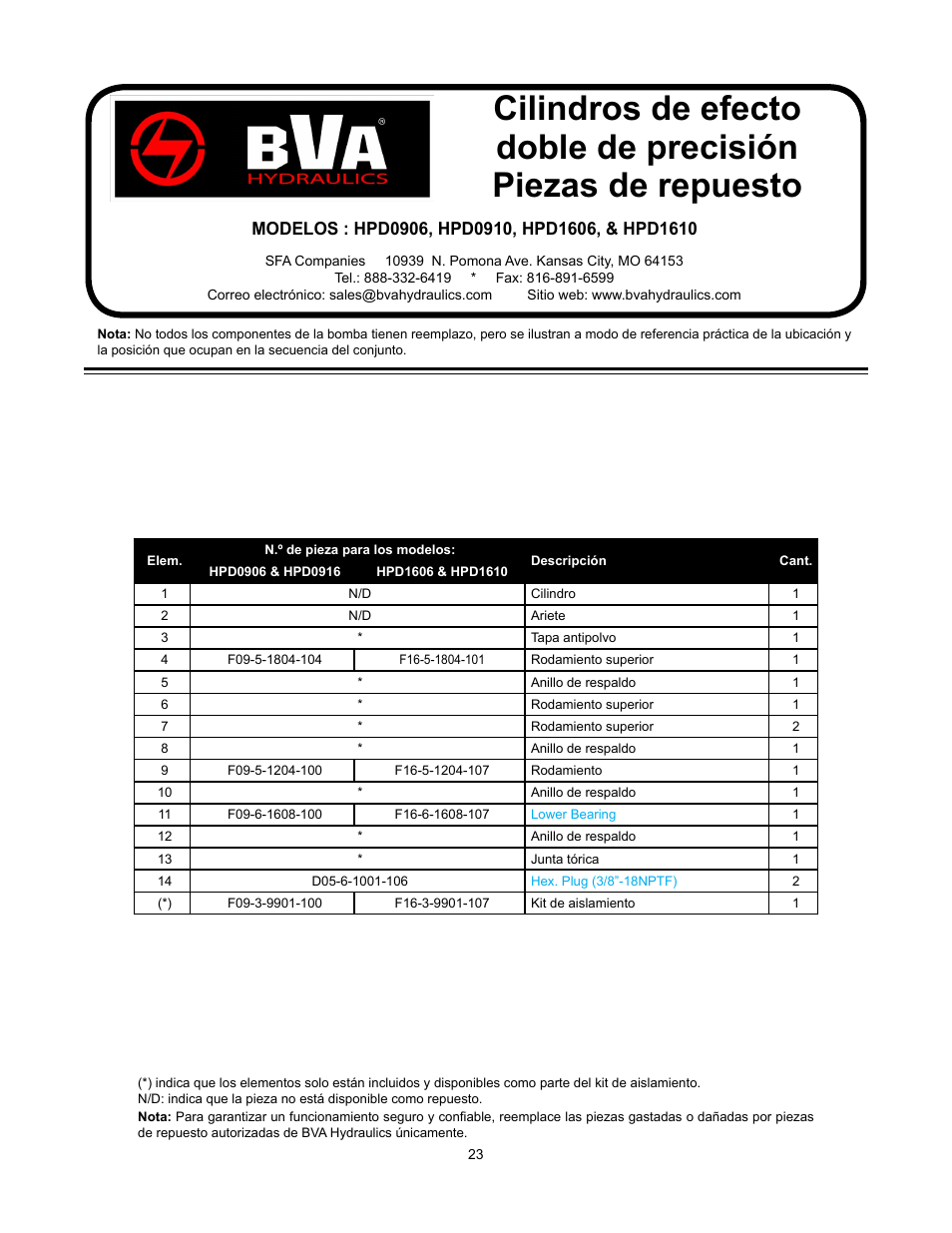 BVA Hydraulics HPD1610 User Manual | Page 23 / 24