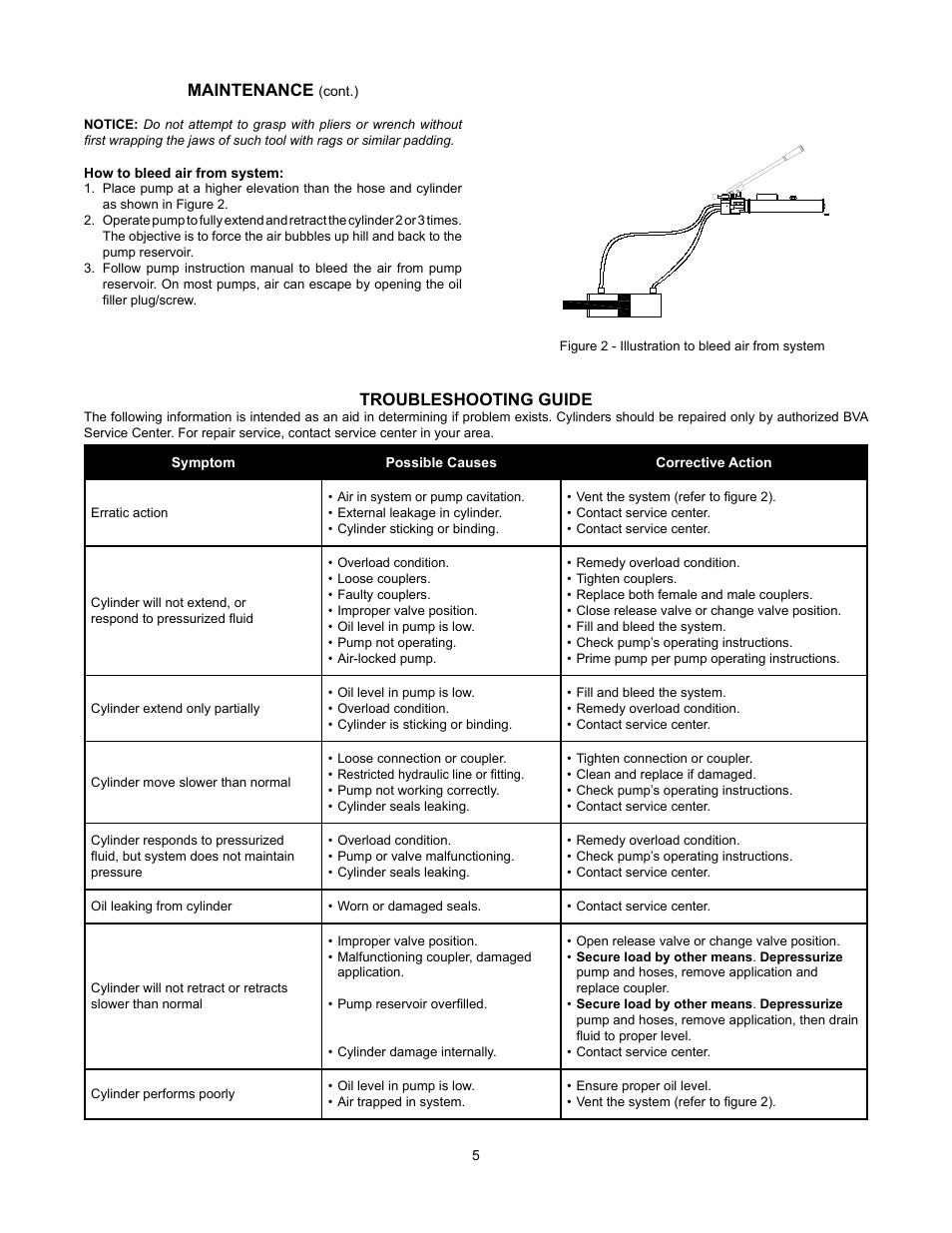 Maintenance, Troubleshooting guide | BVA Hydraulics HPD1610 User Manual | Page 5 / 24