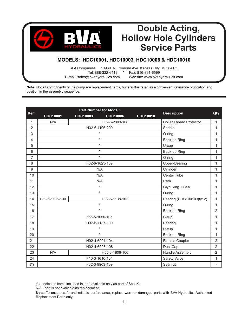 Double acting, hollow hole cylinders service parts | BVA Hydraulics HDC15008 User Manual | Page 11 / 42