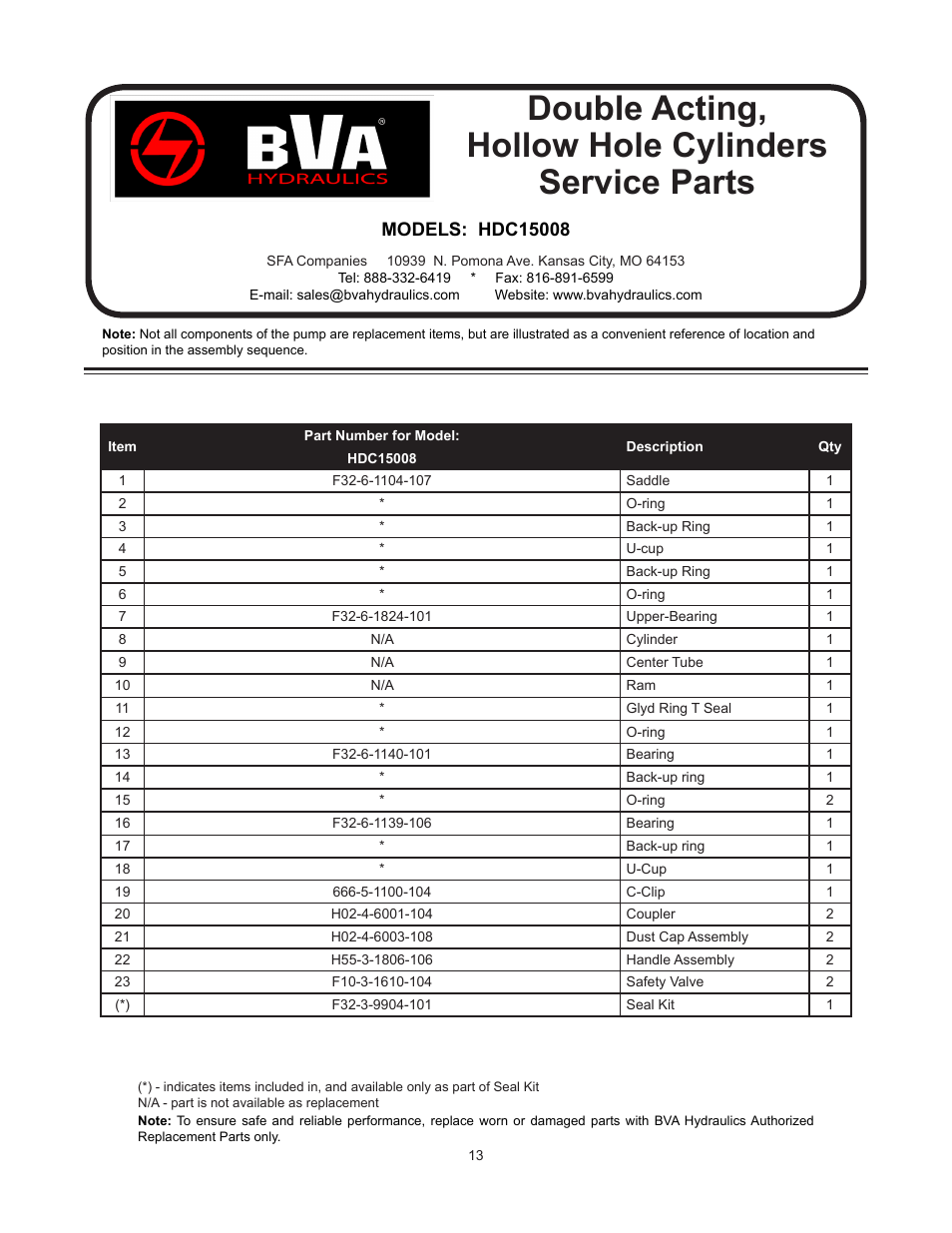 Double acting, hollow hole cylinders service parts | BVA Hydraulics HDC15008 User Manual | Page 13 / 42