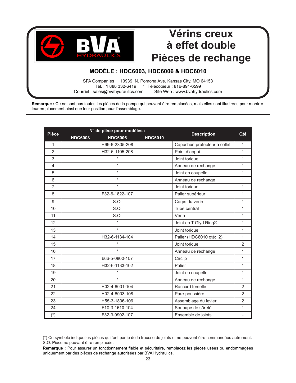 Vérins creux à effet double pièces de rechange | BVA Hydraulics HDC15008 User Manual | Page 23 / 42