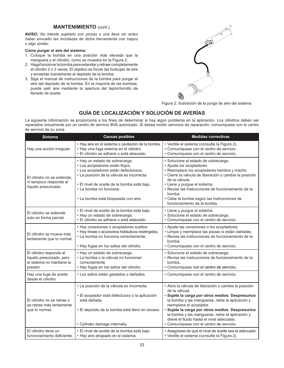 Mantenimiento, Guía de localización y solución de averías | BVA Hydraulics HDC15008 User Manual | Page 33 / 42
