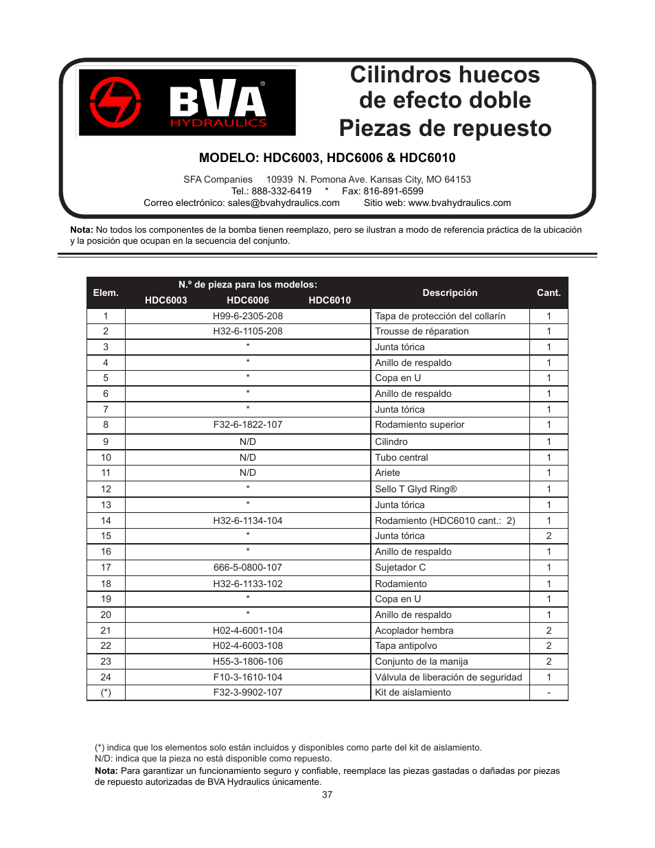 BVA Hydraulics HDC15008 User Manual | Page 37 / 42