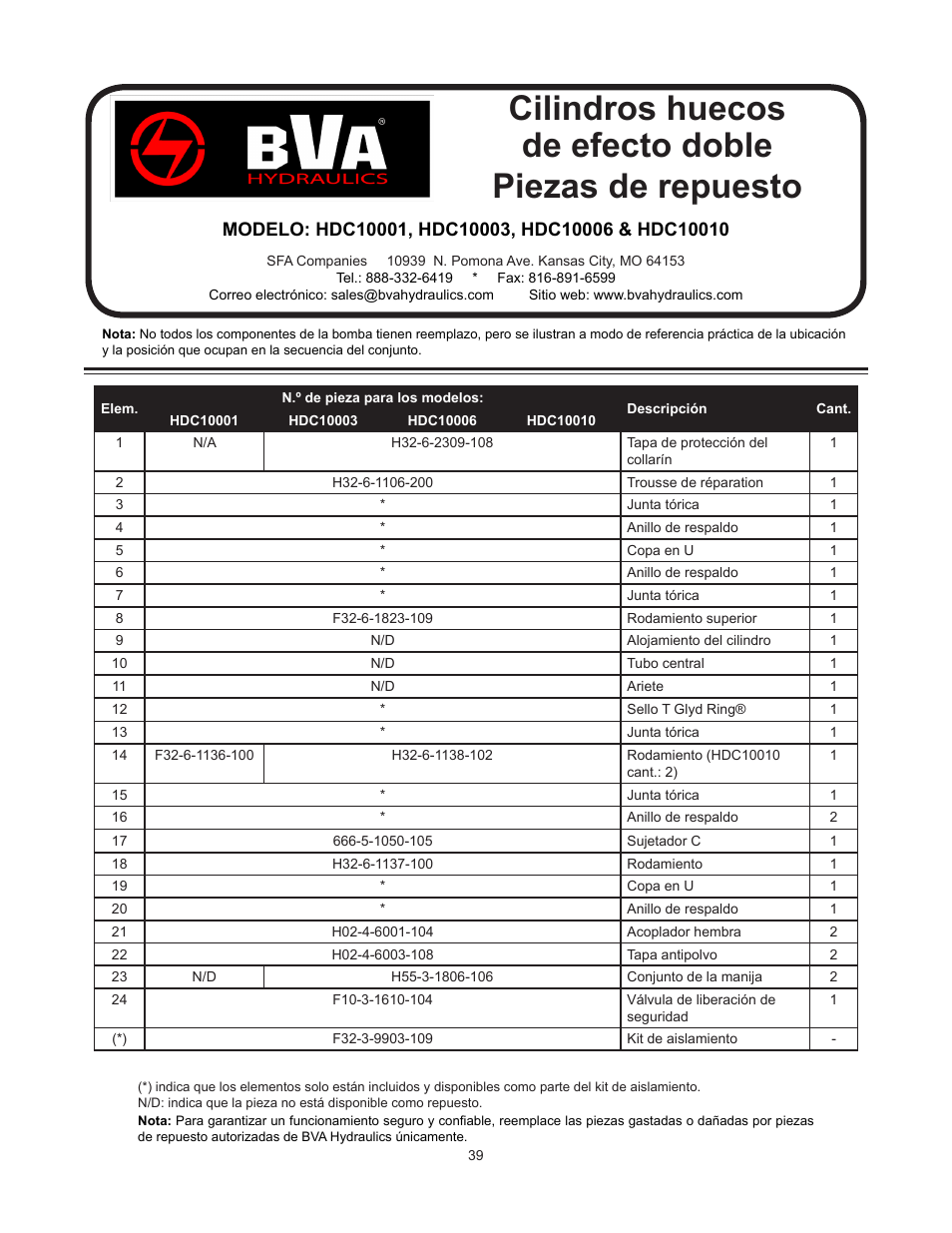 BVA Hydraulics HDC15008 User Manual | Page 39 / 42