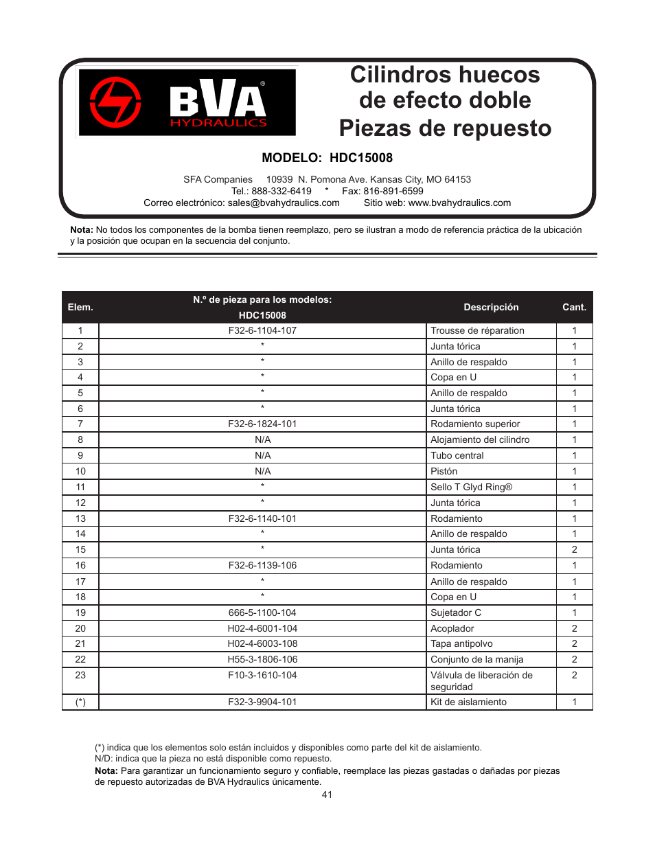 BVA Hydraulics HDC15008 User Manual | Page 41 / 42
