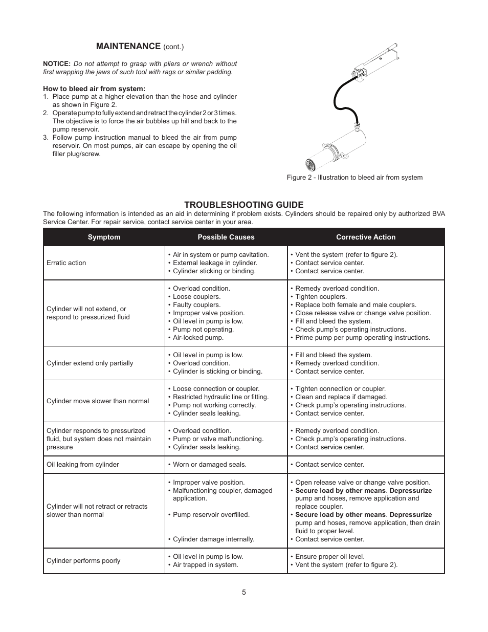 Maintenance, Troubleshooting guide | BVA Hydraulics HDC15008 User Manual | Page 5 / 42