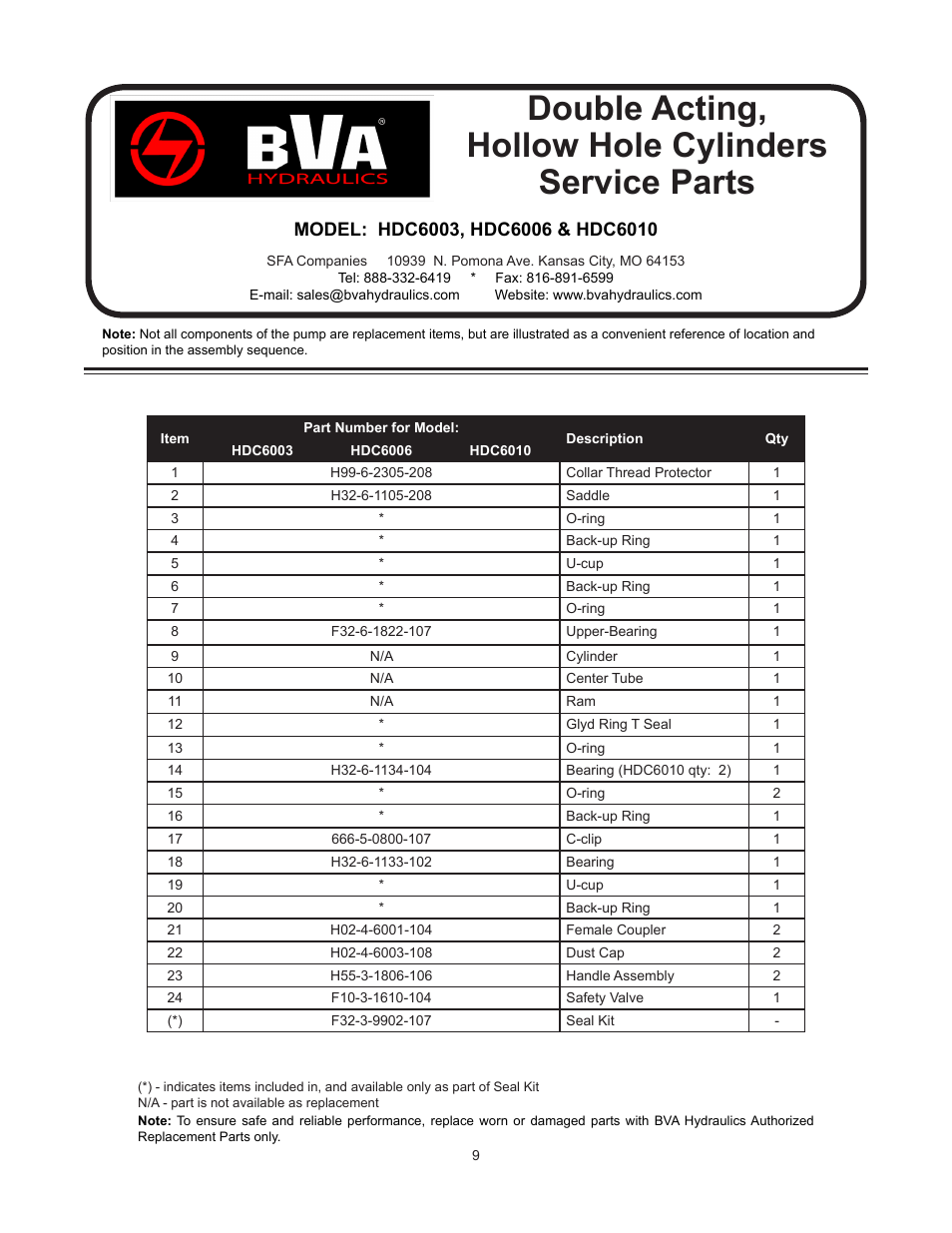 Double acting, hollow hole cylinders service parts | BVA Hydraulics HDC15008 User Manual | Page 9 / 42