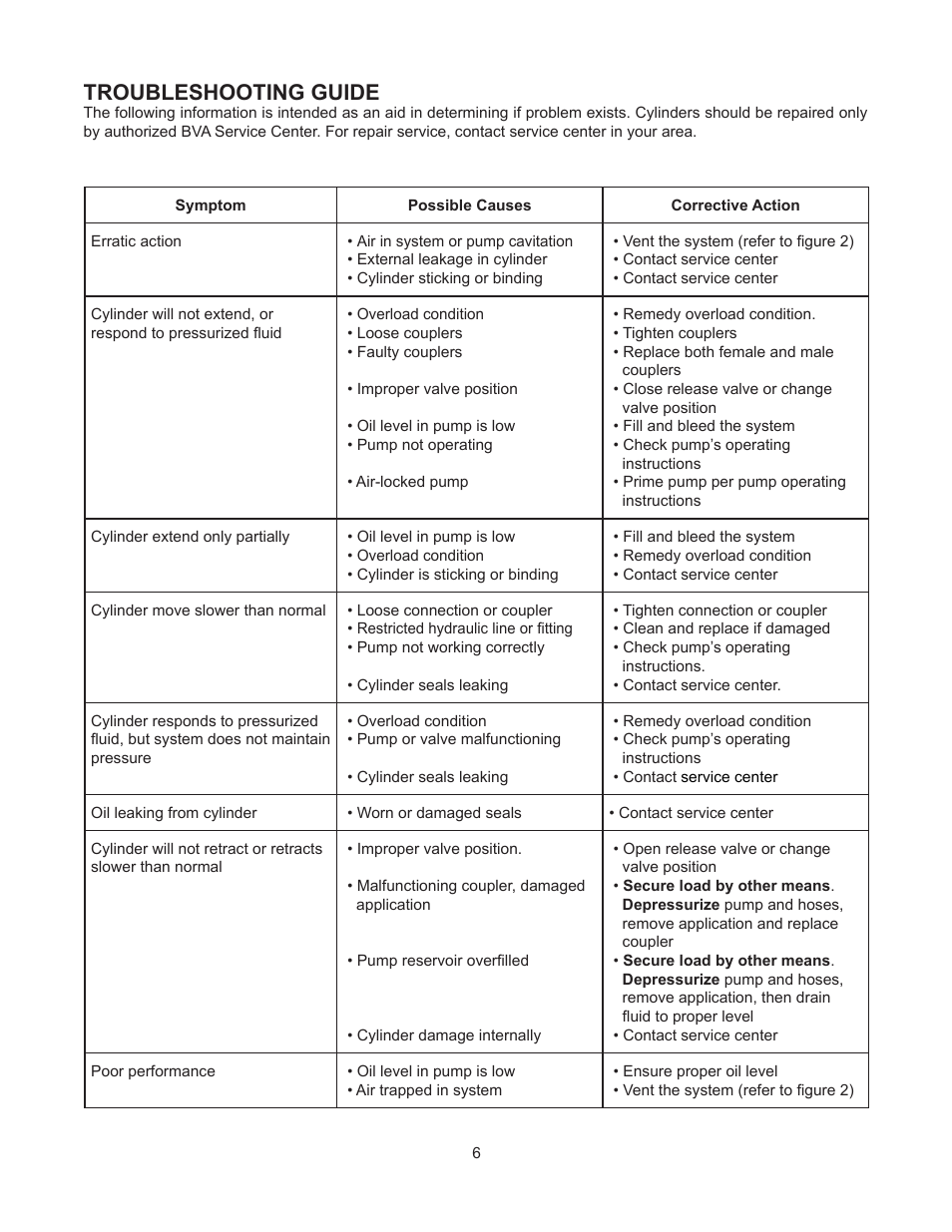 Troubleshooting guide | BVA Hydraulics J72101 User Manual | Page 6 / 8