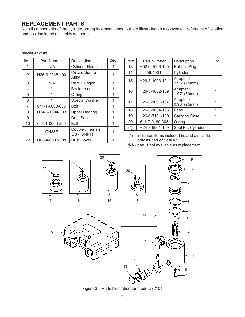 Replacement parts | BVA Hydraulics J72101 User Manual | Page 7 / 8