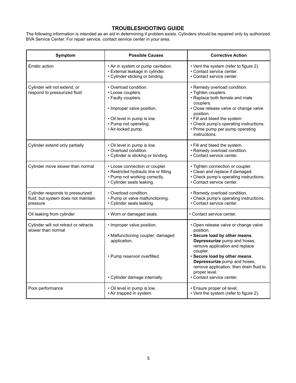 BVA Hydraulics HF1005B User Manual | Page 5 / 8