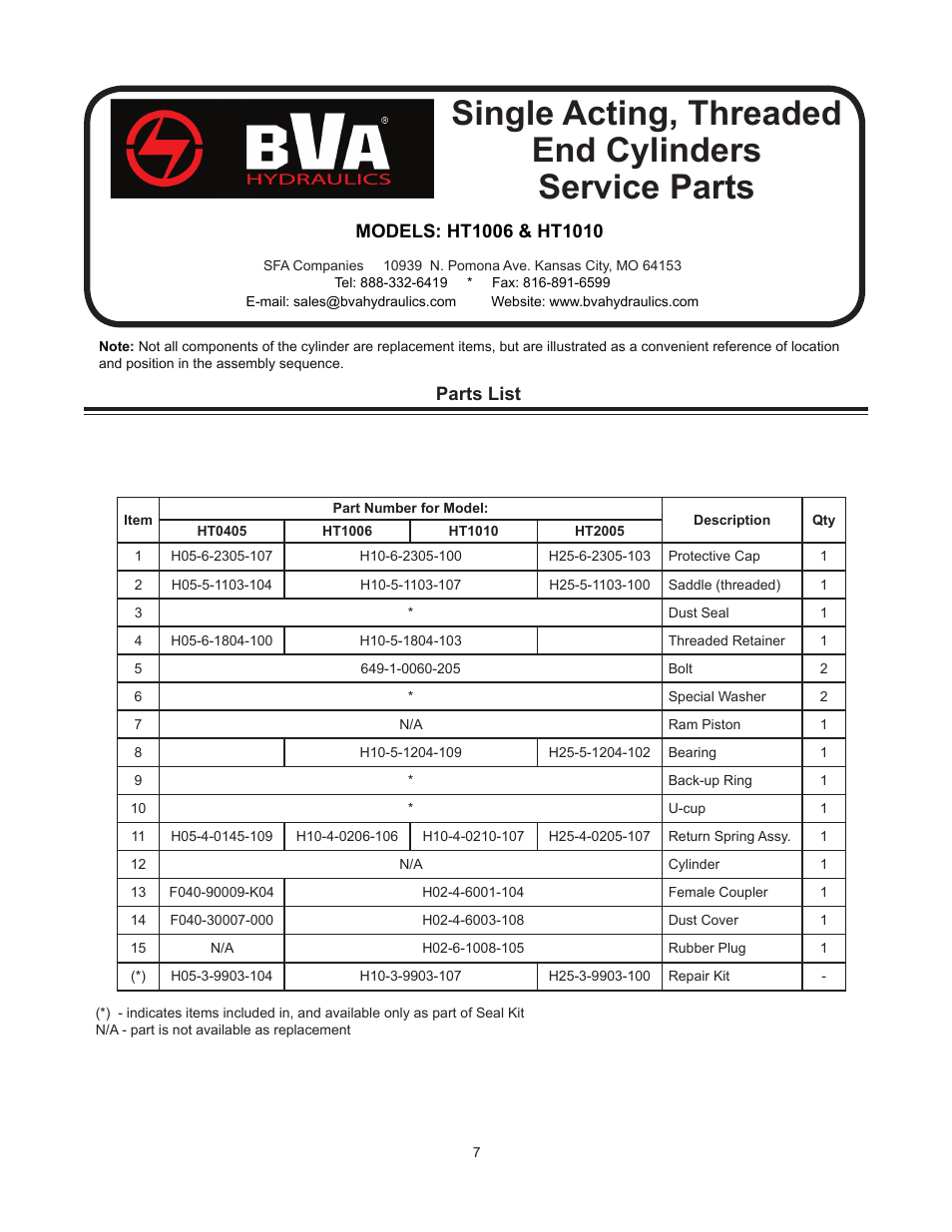 BVA Hydraulics HT2005 User Manual | Page 7 / 8