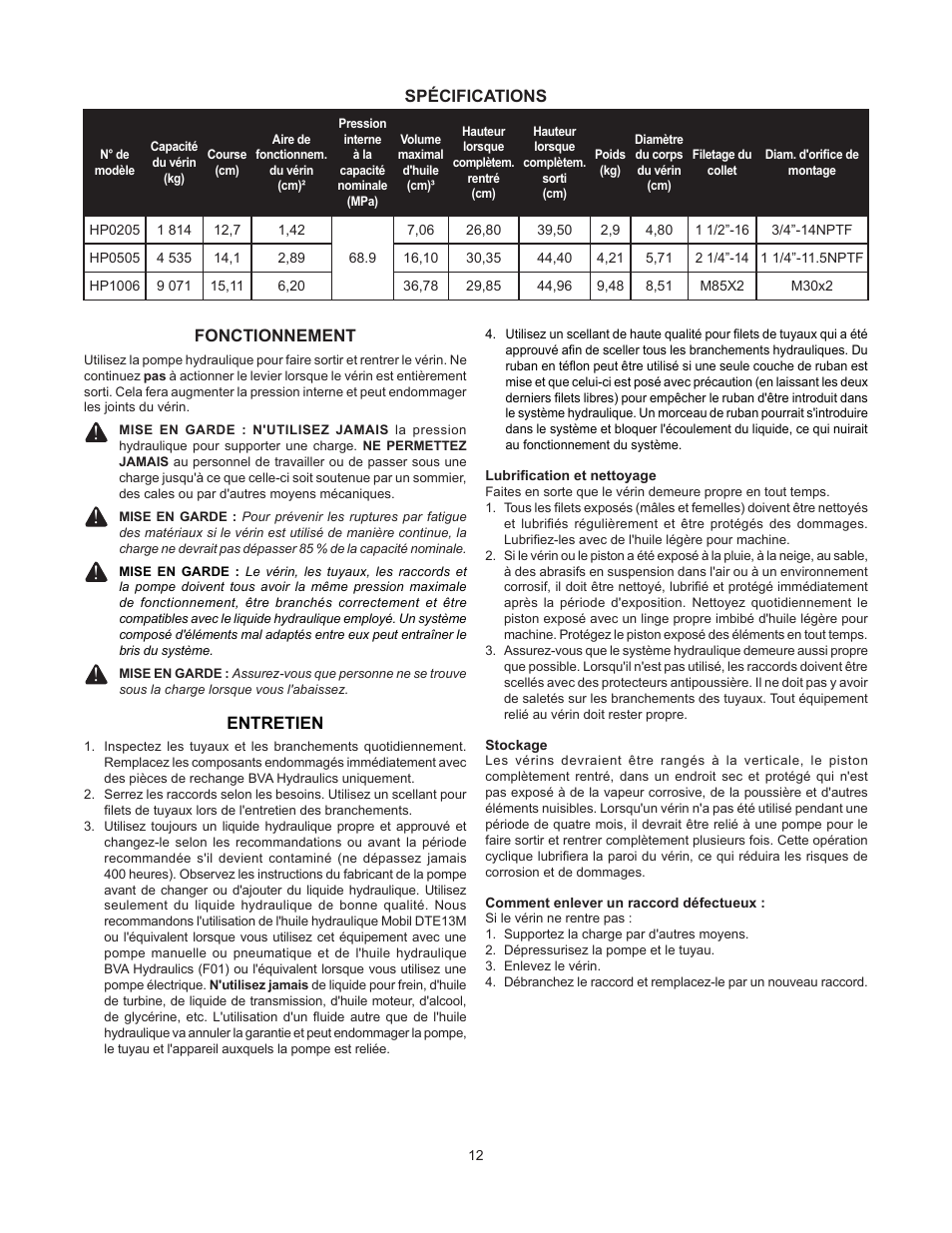BVA Hydraulics HP1006 User Manual | Page 12 / 24