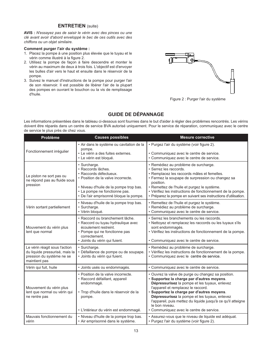 Entretien, Guide de dépannage | BVA Hydraulics HP1006 User Manual | Page 13 / 24