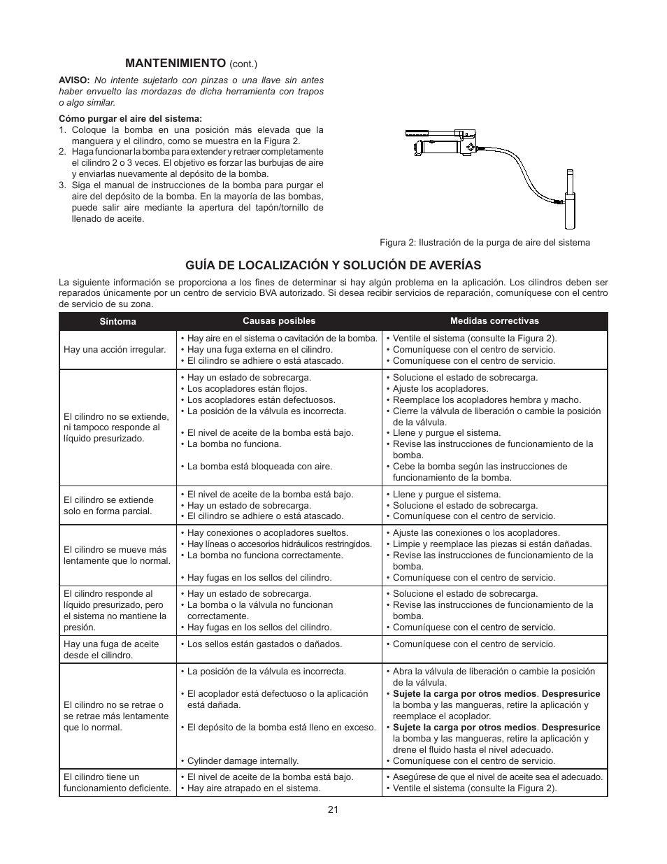 Mantenimiento, Guía de localización y solución de averías | BVA Hydraulics HP1006 User Manual | Page 21 / 24