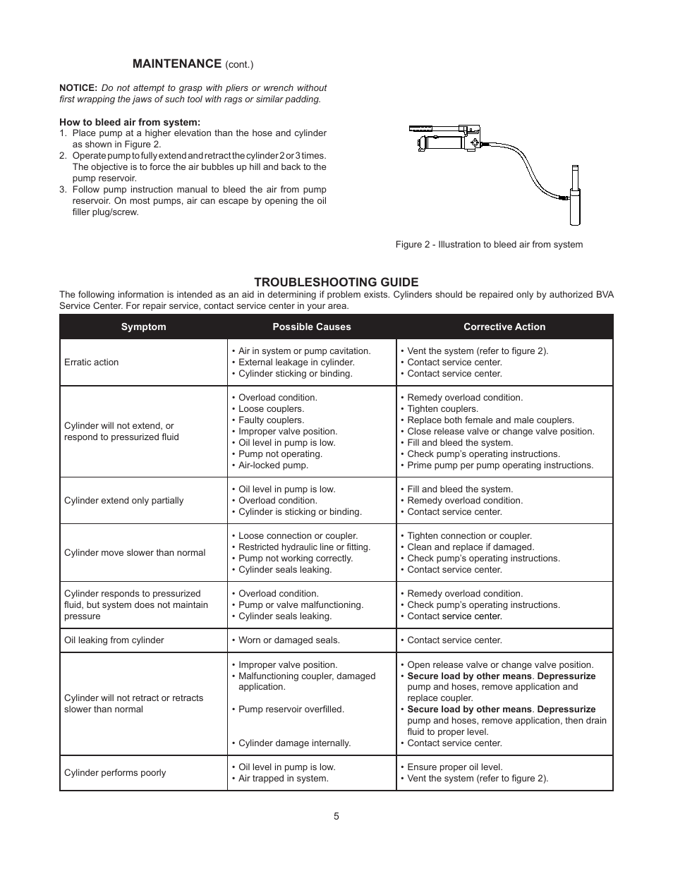 Maintenance, Troubleshooting guide | BVA Hydraulics HP1006 User Manual | Page 5 / 24
