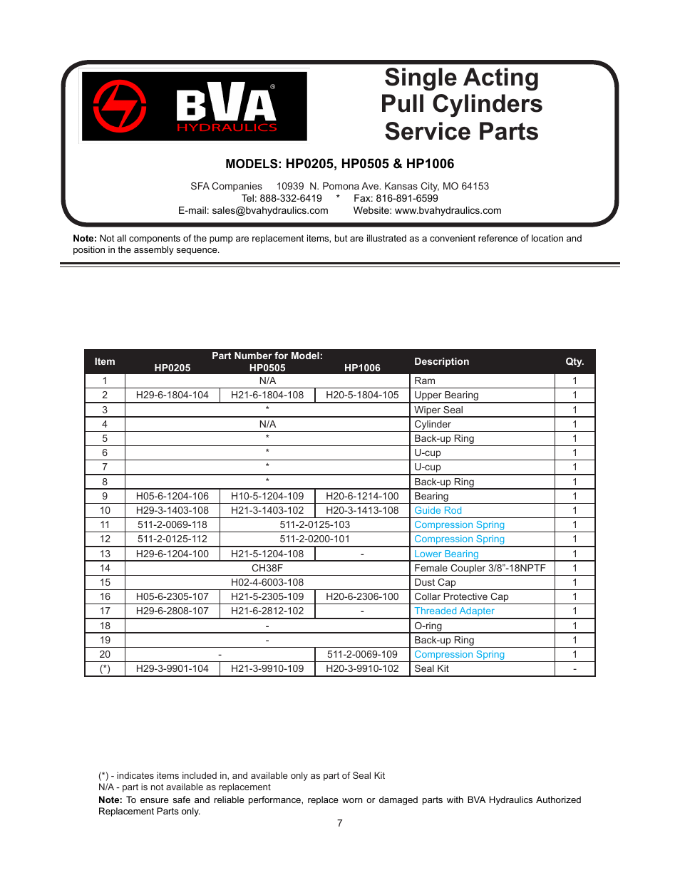 Single acting pull cylinders service parts | BVA Hydraulics HP1006 User Manual | Page 7 / 24