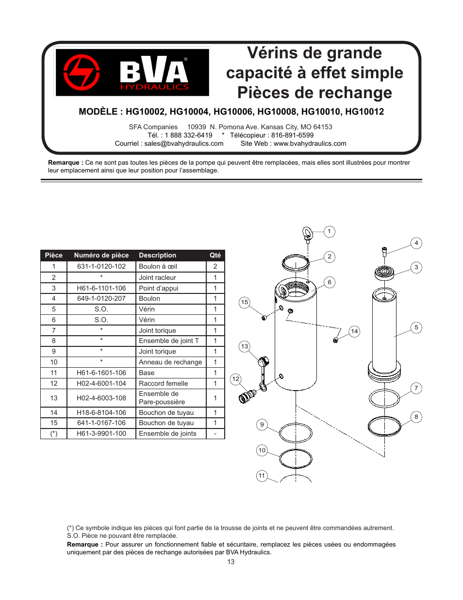 BVA Hydraulics HG100012 User Manual | Page 13 / 24
