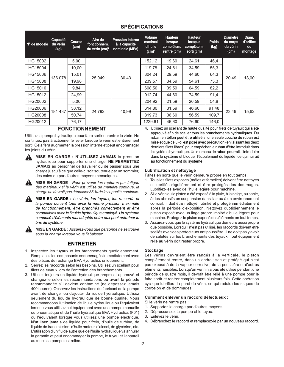 BVA Hydraulics HG20012 User Manual | Page 12 / 24