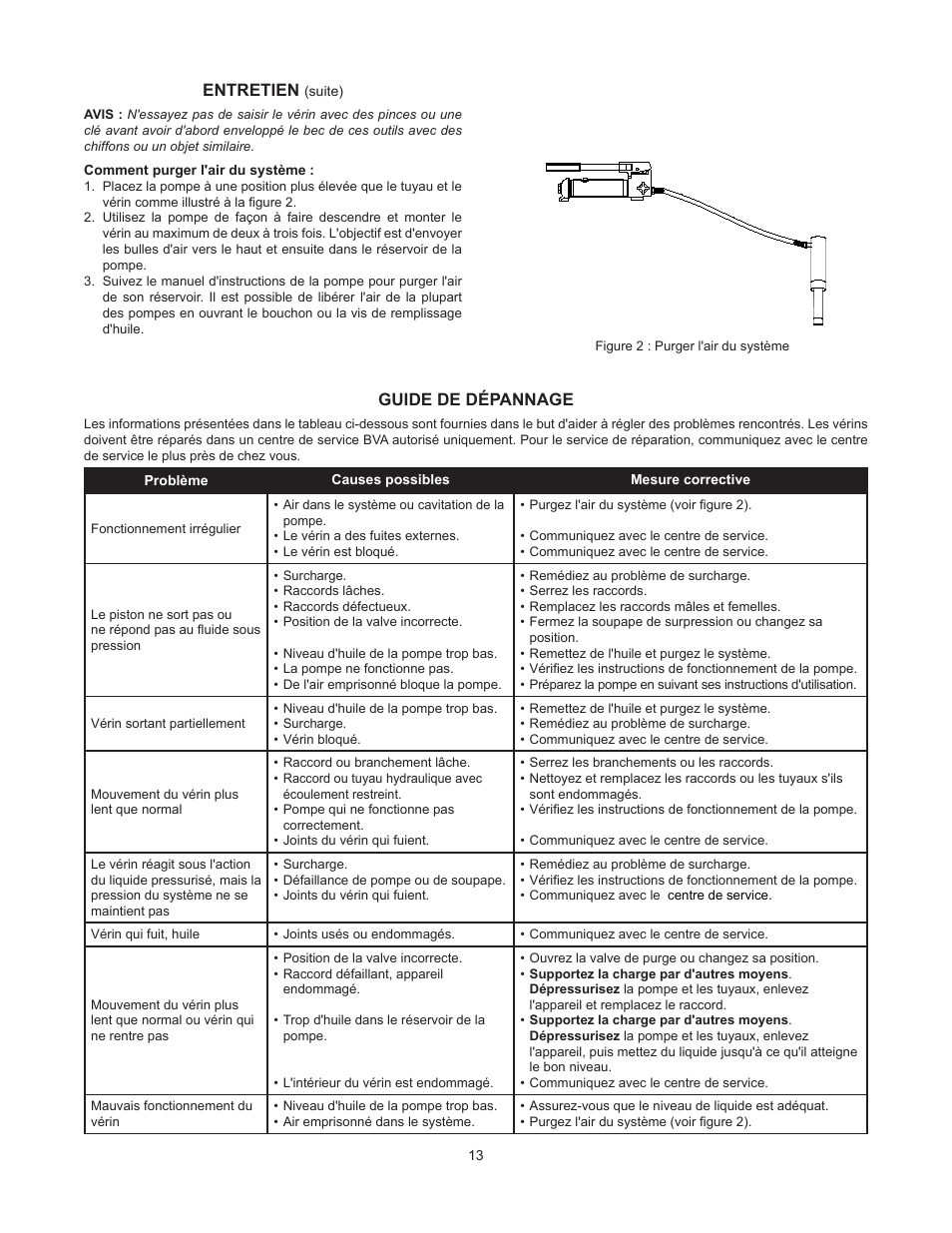 Entretien, Guide de dépannage | BVA Hydraulics HG20012 User Manual | Page 13 / 24