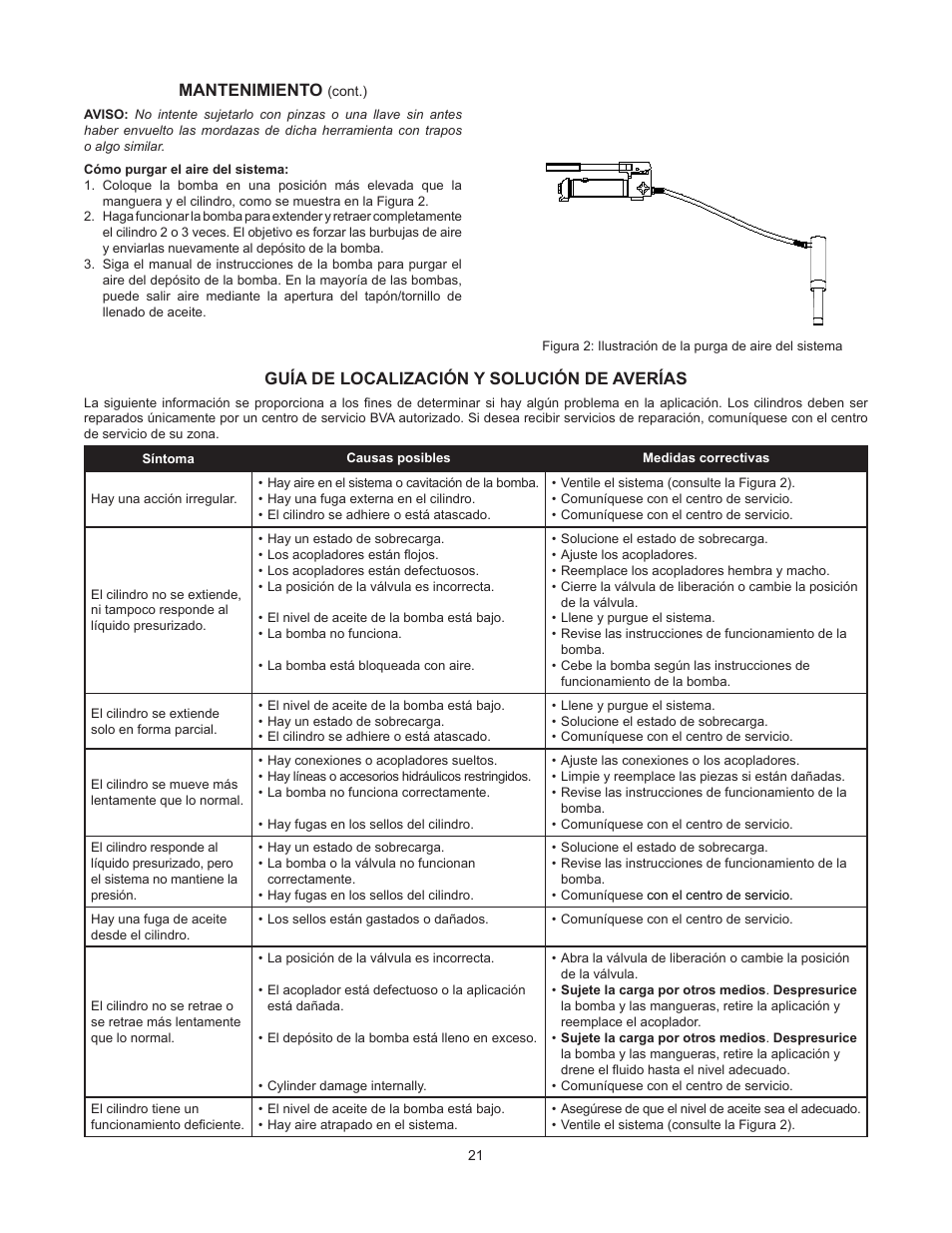 Mantenimiento, Guía de localización y solución de averías | BVA Hydraulics HG20012 User Manual | Page 21 / 24