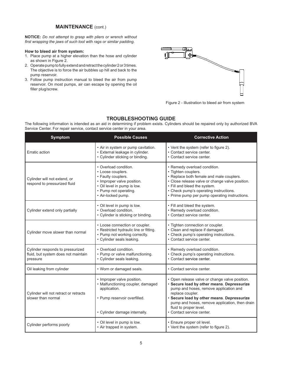 Maintenance, Troubleshooting guide | BVA Hydraulics HG20012 User Manual | Page 5 / 24
