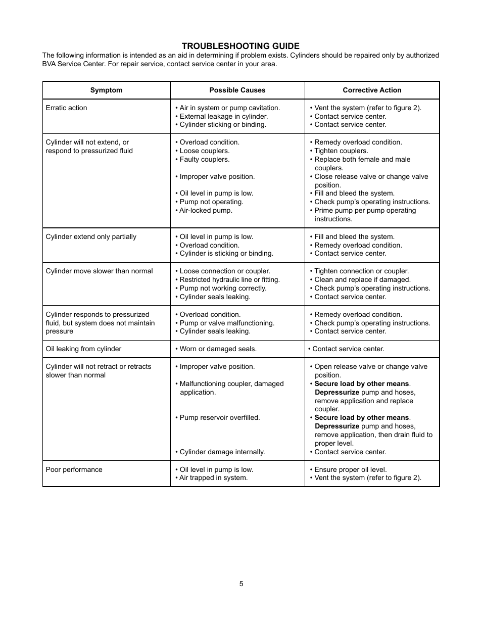 BVA Hydraulics HL10002 User Manual | Page 5 / 8