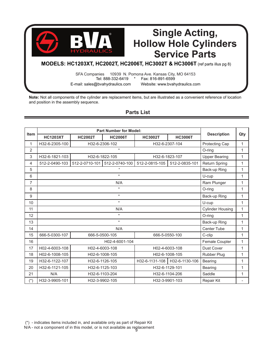Single acting, hollow hole cylinders service parts, Parts list | BVA Hydraulics HC6006T User Manual | Page 9 / 12