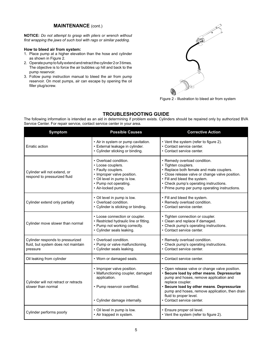 Maintenance, Troubleshooting guide | BVA Hydraulics HU5010T User Manual | Page 5 / 16