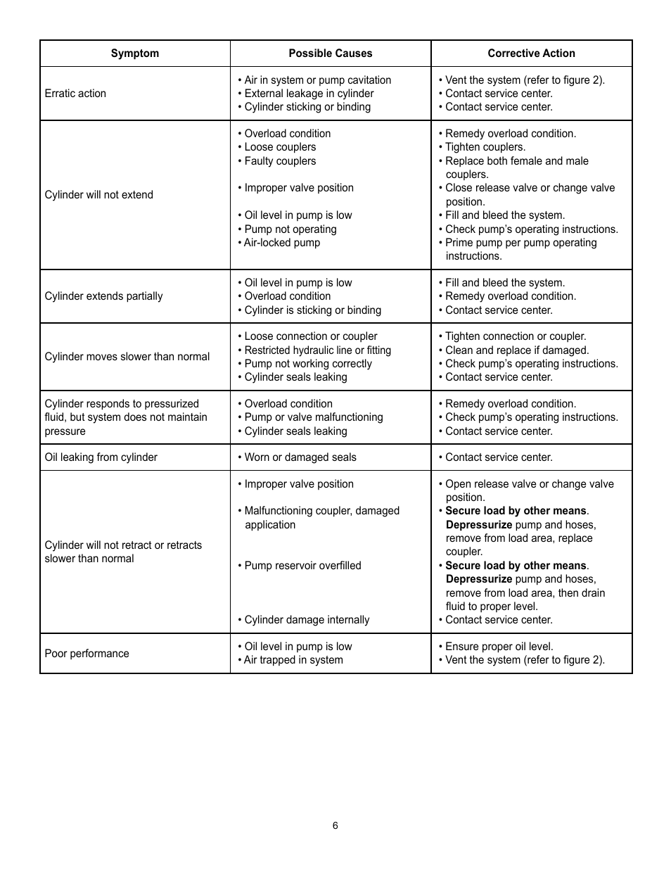BVA Hydraulics HLNF20002 User Manual | Page 6 / 8