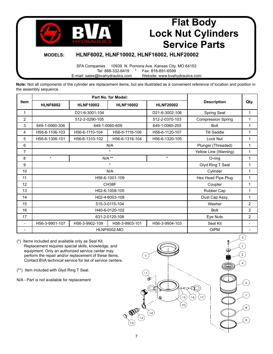 Flat body lock nut cylinders service parts | BVA Hydraulics HLNF20002 User Manual | Page 7 / 8