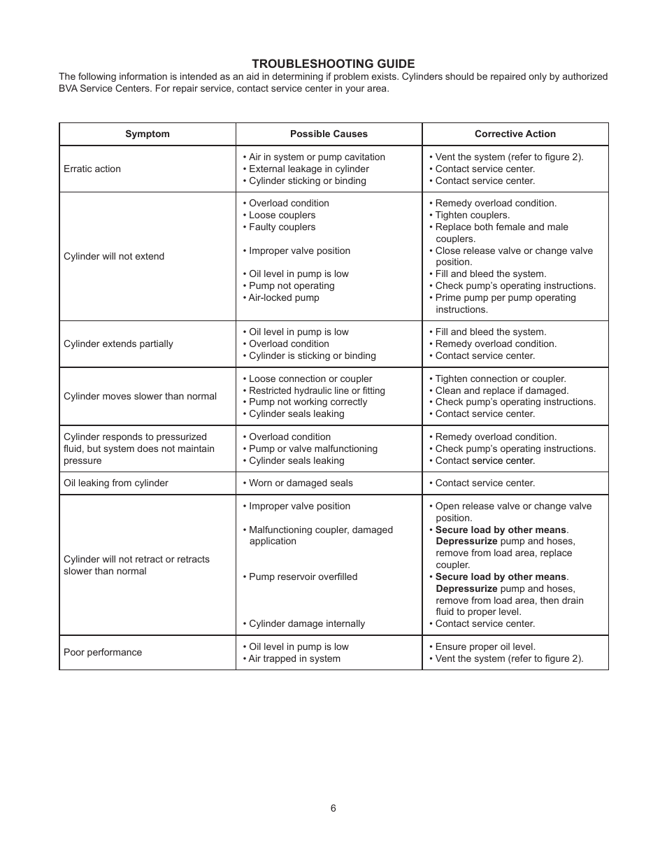 BVA Hydraulics HLN15002--HLN20012 User Manual | Page 6 / 8