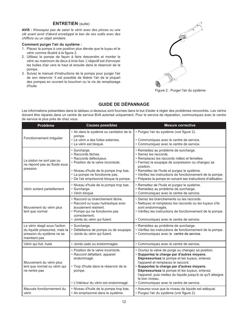 Entretien, Guide de dépannage | BVA Hydraulics H0203 User Manual | Page 12 / 24