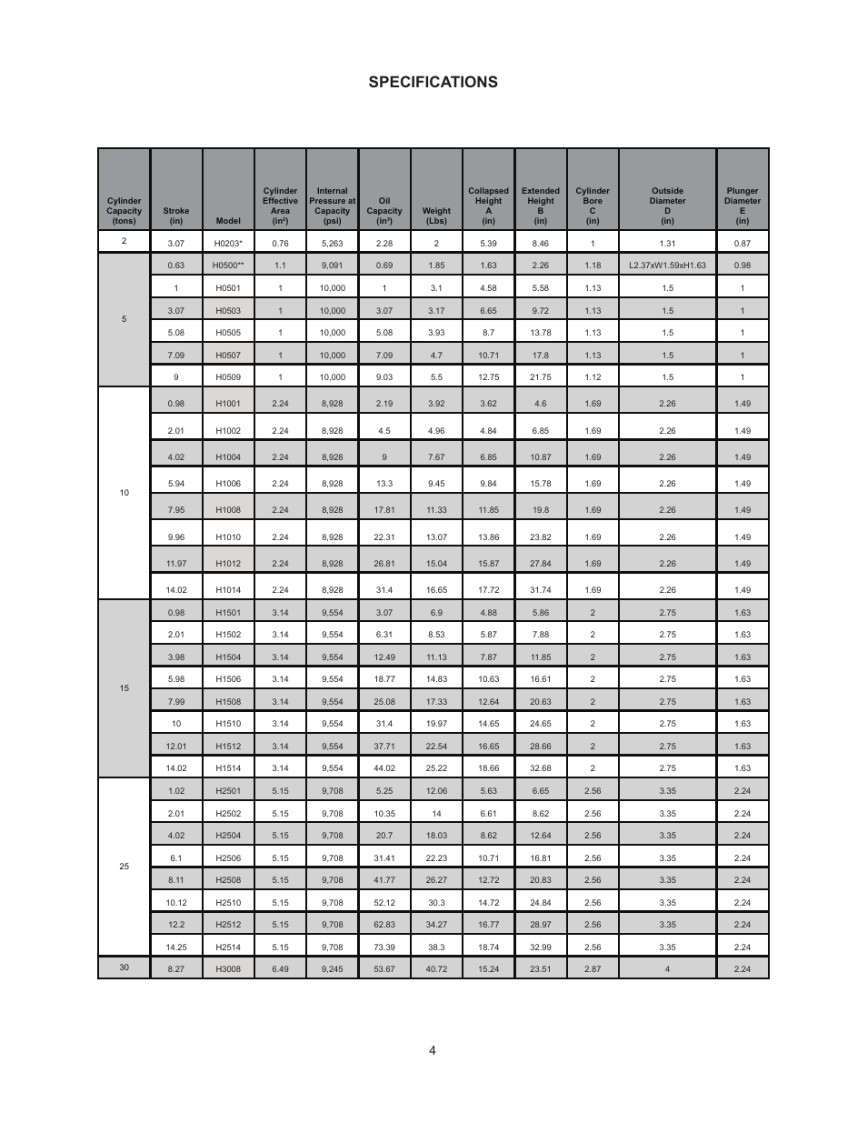 Specifications | BVA Hydraulics H0500--H3008 User Manual | Page 4 / 20
