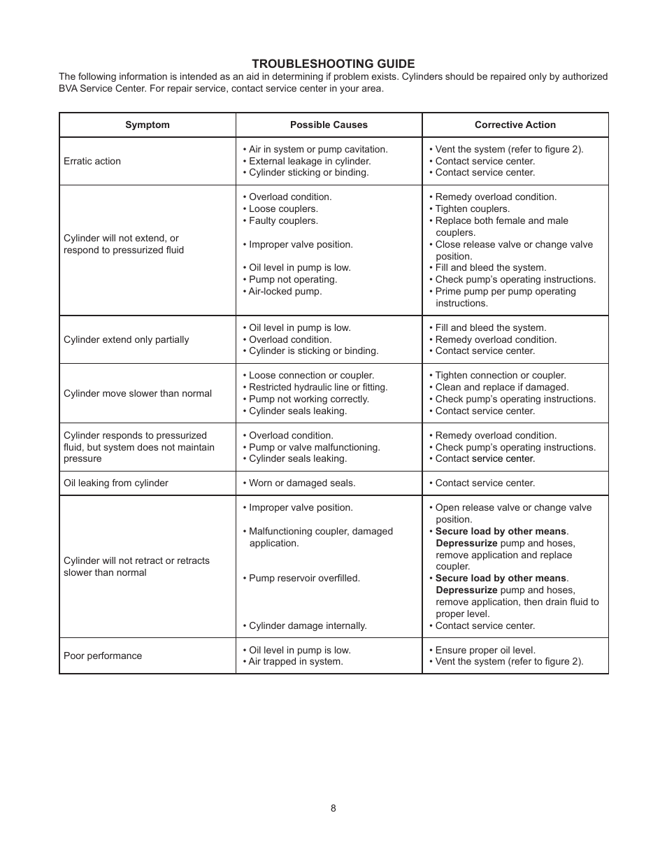 BVA Hydraulics H0500--H3008 User Manual | Page 8 / 20