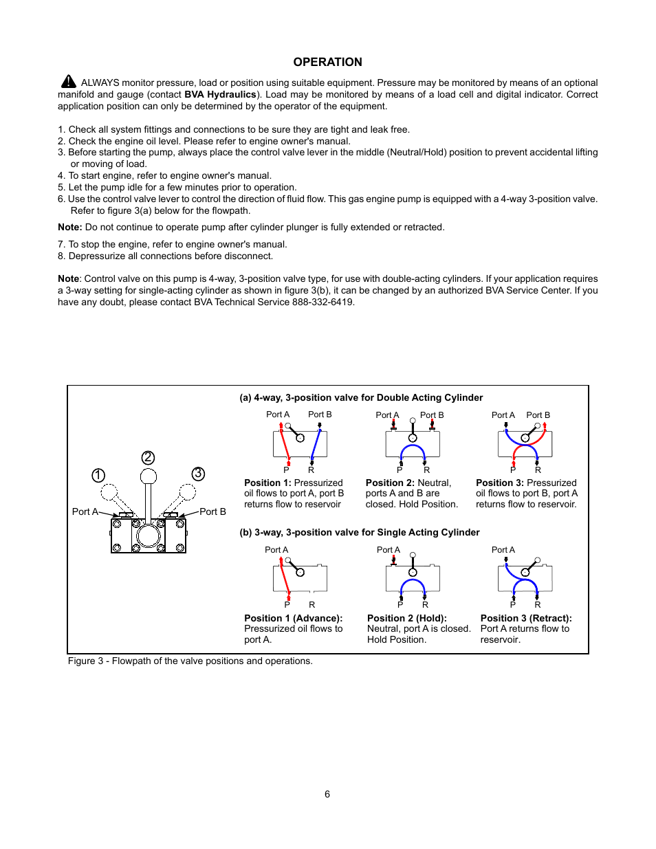 BVA Hydraulics PG6505 User Manual | Page 6 / 12