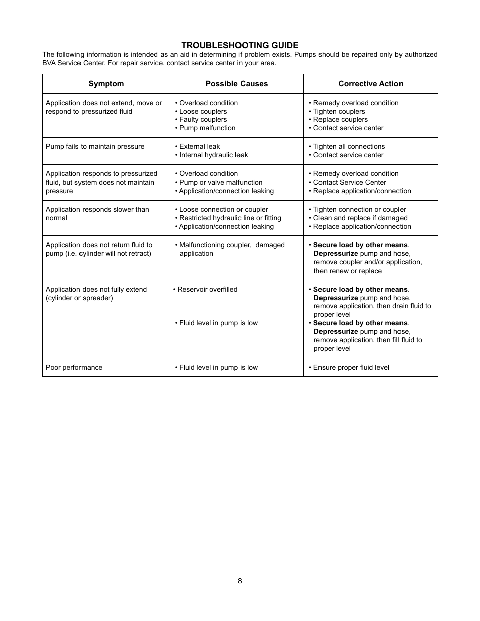 BVA Hydraulics PG6505 User Manual | Page 8 / 12