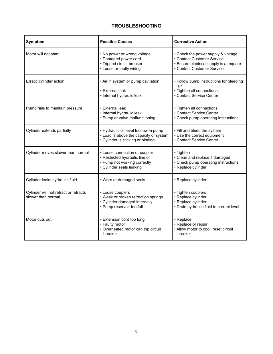 BVA Hydraulics PED0501T User Manual | Page 6 / 8